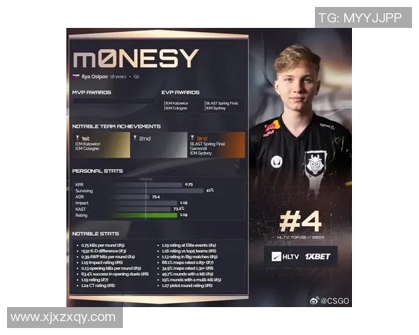 CSGO最新技术排行榜揭晓TES战队技术实力独占鳌头