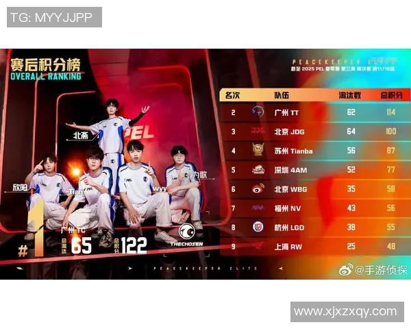 和平精英技术排行榜揭晓JDG战队荣登第七名引发关注