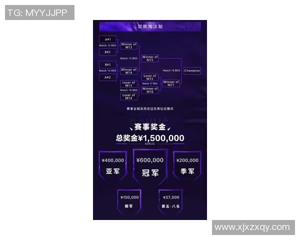 国际邀请赛最新积分榜BLG以97分稳居第一名引发关注