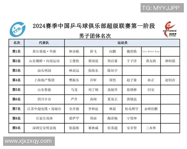 武汉乒乓球队以95分领跑城市联赛积分榜展现强劲实力 武汉乒乓球队以95分领跑城市联赛积分榜展现强劲实力