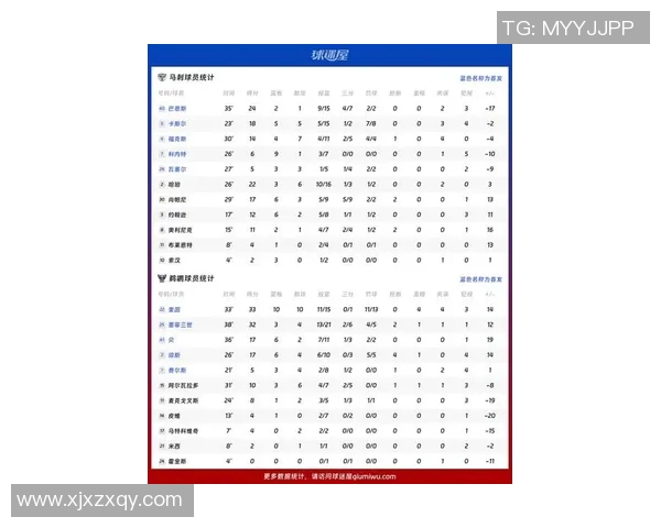 马刺与勇士对决数据分析全面解读比赛表现与球员贡献