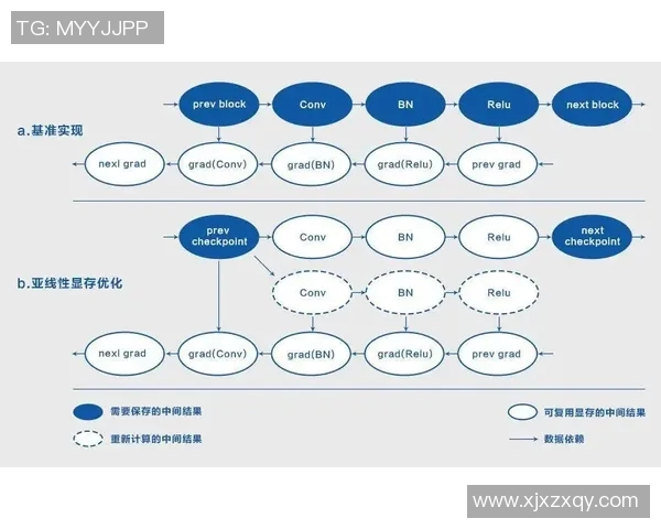 IG快攻策略分析：优劣势与比赛影响深度剖析