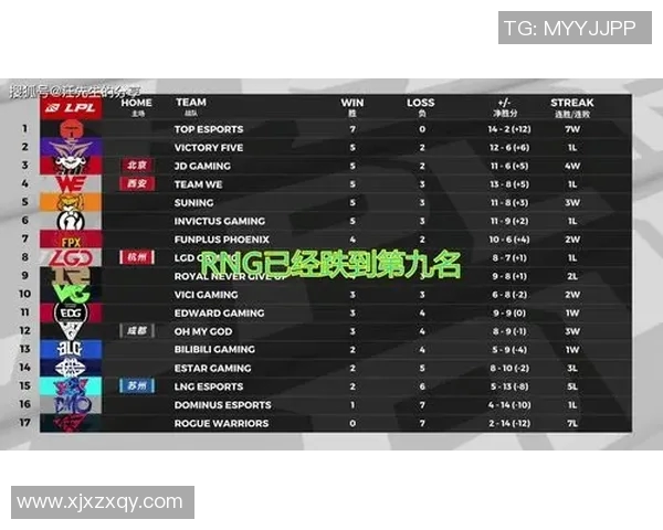 赛后分析：RNG与FPX实力对比及比赛关键因素探讨